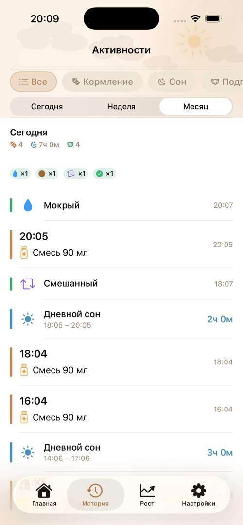 История кормлений